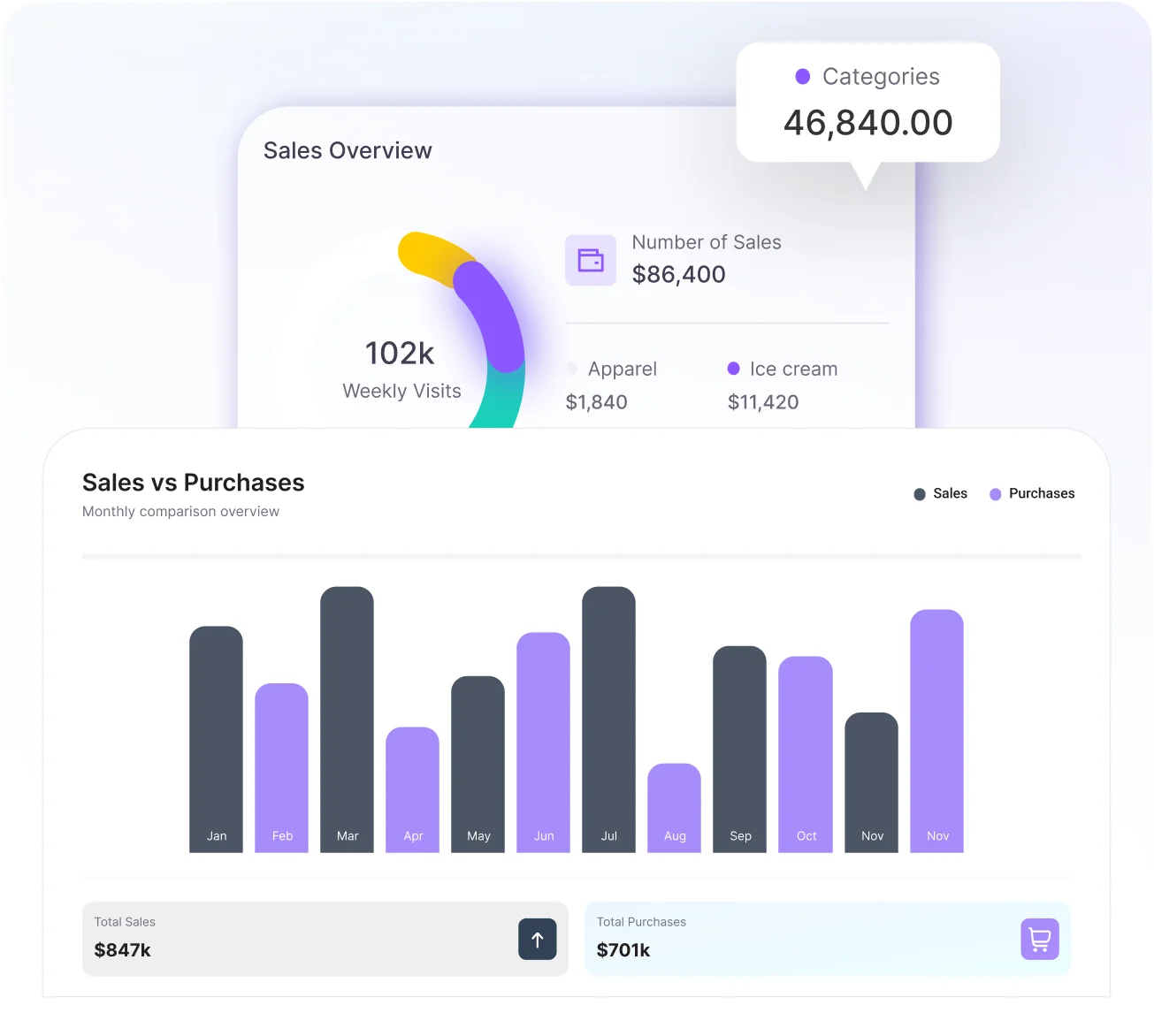 Sales and Inventory Reporting Built for Electronics Retail
