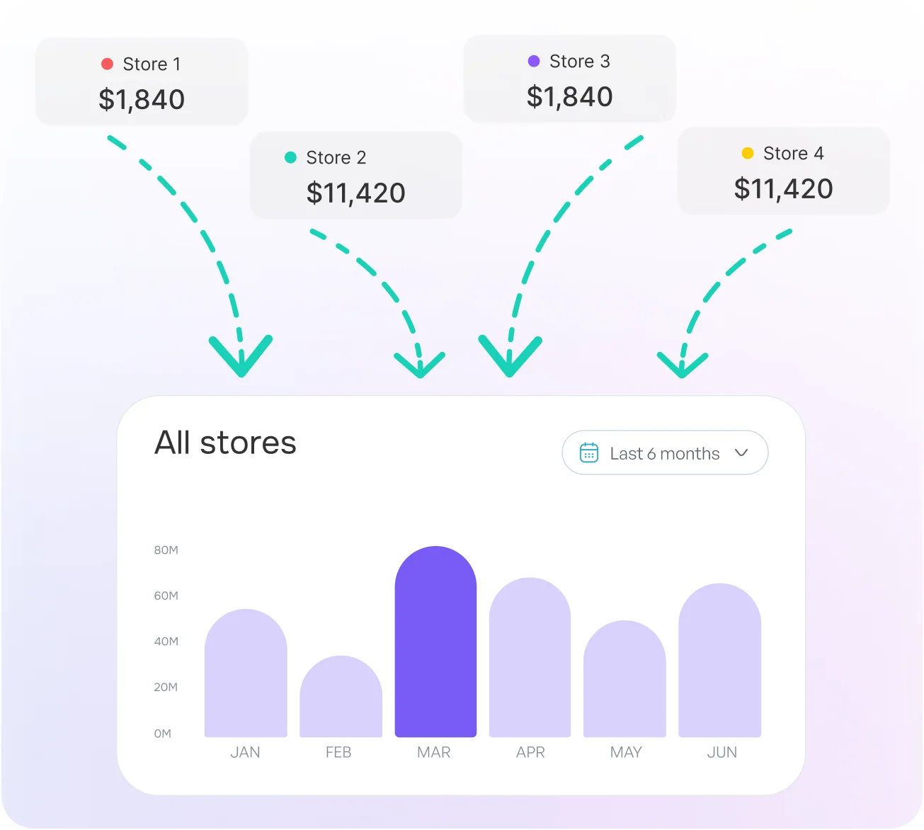 Omni-Channel Selling for Electronics Retailers