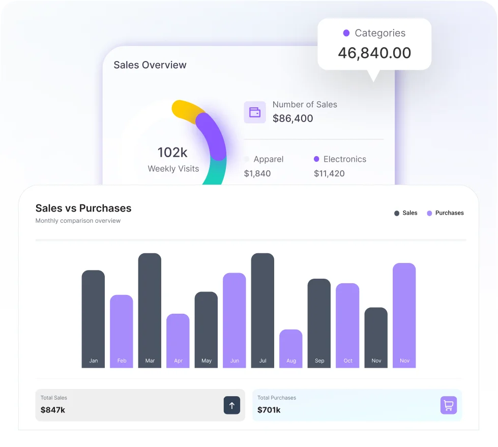 Better Decision Reporting and Analytics