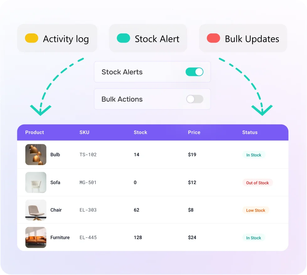 Omni-channel and Sales Integration