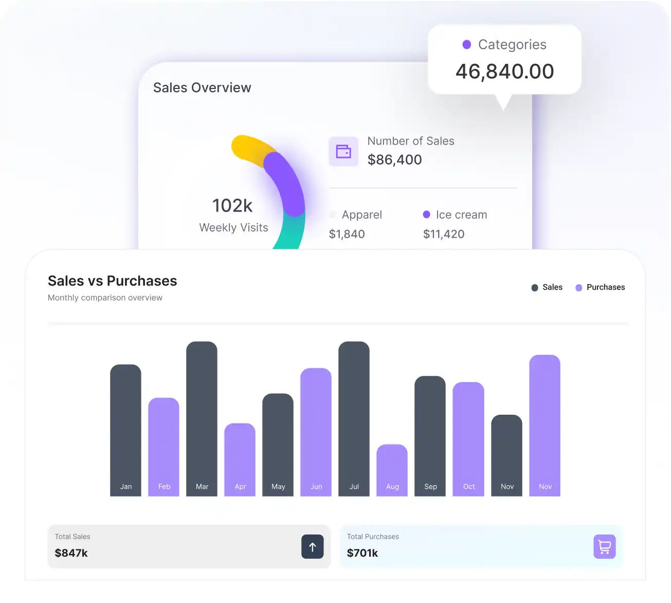 Sales and Inventory Reporting for Nursery POS Systems