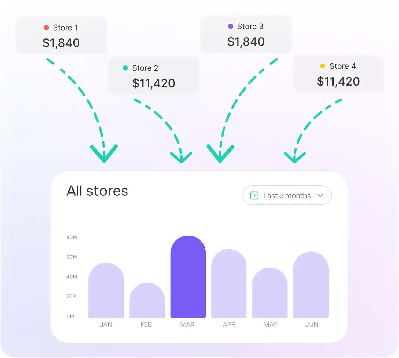 Omni-Channel Selling for Garden Centers