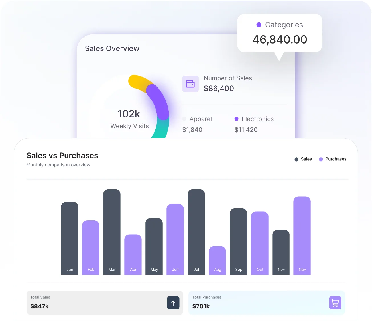 Better Decision Reporting & Analytics