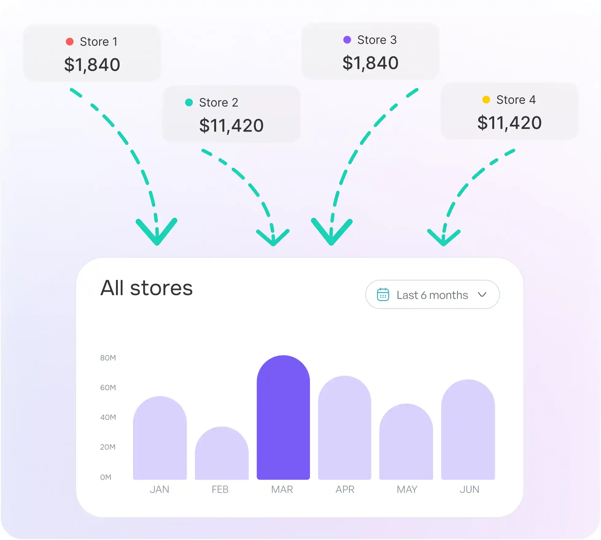 Inventory Management System For Hotels