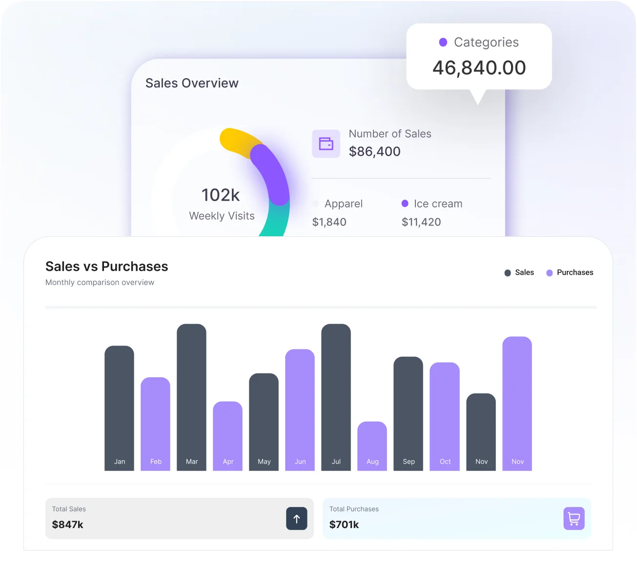 Analytics and Reporting